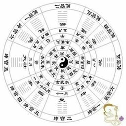 墓屬火的坐哪個方位好,墓地朝什麼方向好