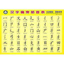 帶申字偏旁部首的字五行屬金嗎,帶申字偏旁部首的字五行屬金嗎?