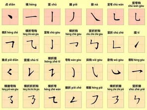 周易里邊筆畫屬火的字,易經中12畫,五星屬火的字