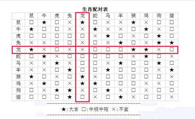 屬火女與屬土男婚配合適嗎,女91年屬羊與男93年屬雞的配嗎