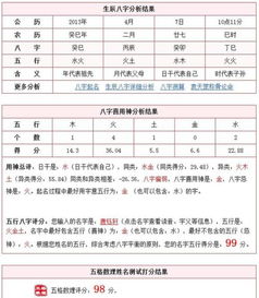 五行屬木陽光的男孩名字,五行缺木缺火男孩名字,姓張