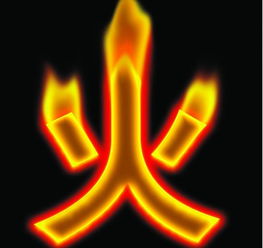 起名字帶火字與屬火字有區別嗎,起名時如何區分漢字五行屬性