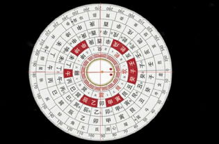 洪範五行的推算原理,洪範的洪範考