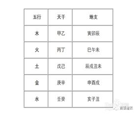 好字五行屬性及字義,五行中木代表的字有哪些