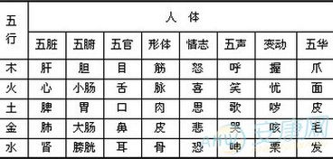 五行喜用神查詢表,八字喜用神查詢表,最準確的八字喜用神查詢