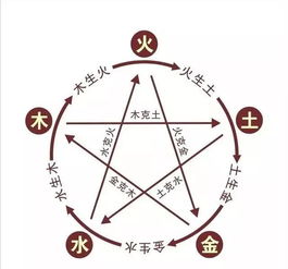 父母屬水火孩子屬土和金,孩子出生屬於什麼金木水火土哪個缺什麼?