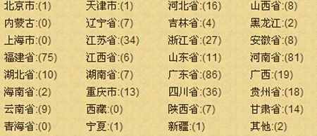 按八字五行測名字打分,八字測名打分