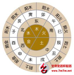 寶寶五行屬金姓氏屬火,姓金五行缺火的男孩名字