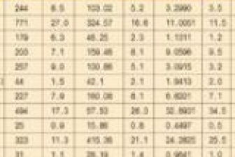 姓徐屬木屬火的男孩名字大全,兒子姓徐八字缺水缺火缺木取什麼名字好