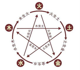 五行八卦相生相剋表,五行八卦分別是什麼?