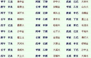 五行屬火命男女命詳解,關於五行的提問我想知道是通過什麼判定這個人是火命`是水命``是土