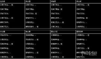 離宮八卦屬火求解,為什麼八卦把離解釋為火