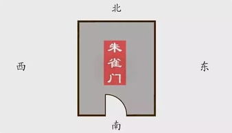 屬土的人開大門向什麼方向好,做生意的大門什麼方向好點