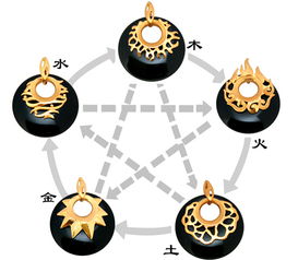 92五行屬土還是金,1992年出生的五行屬什麼