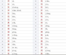 五行14畫屬火的繁體字,五行帶火的字有哪些