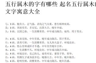 雙立人五行屬木的字有些什麼,五行屬木的屬性字有哪些