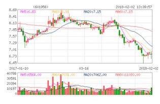 金鉬股份屬軍工股嗎,601727能算是軍工板塊嗎?