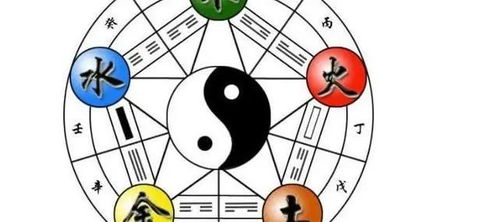 八卦五行屬金木水火土的人,五行八卦易金木水火土