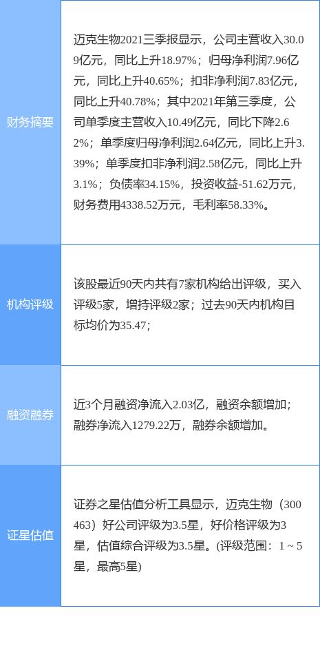 膠體金法檢測屬醫療器械幾類,什麼是膠體金法