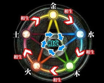 五行屬金木水火土的行業查詢,五行屬金和屬土的有哪幾種行業?
