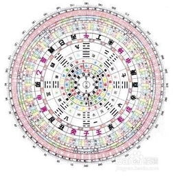 八字中五行平衡的技巧,命理中五行不平衡都有哪些方法進行補救?