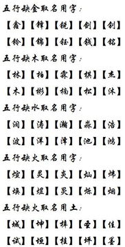 陰陽五行屬火起名,五行屬火的名字
