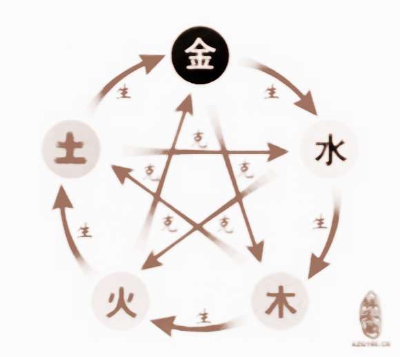 五行屬火遇什麼顏色,五行屬火的顏色有哪些呢