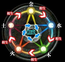 屬兔85金木水火土五行查詢表,金木水火土命查詢表