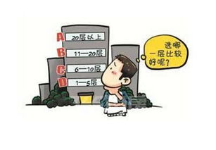 樓層五行相生相剋,樓層與五行的關係有哪些?