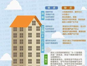 木土火一家三口買房樓層屬金,買房怎麼根據屬相選樓層?