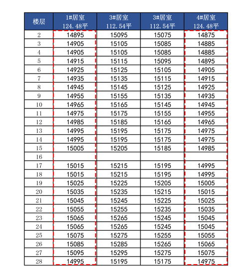 東戶西戶五行屬相表,