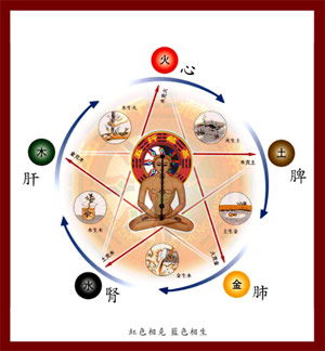 天運五行屬火數字,天運五行:火是什麼意思