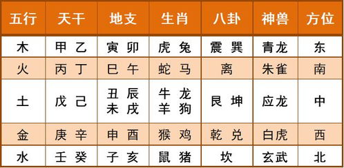 五行屬金帶什麼名字比較好,五行喜金的名字叫什麼好