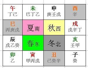 姓名學中10筆屬火的字,九畫和十畫屬火的字有那些
