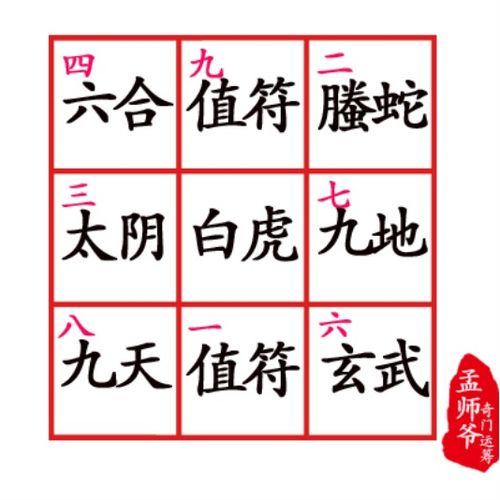 奇門八神的置符屬火,奇門怎樣安安八神 九星 八門搜狗問問