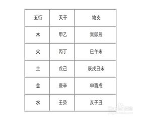 怎樣知道自己的五行屬性,怎麼樣能知道自己的五行屬性?
