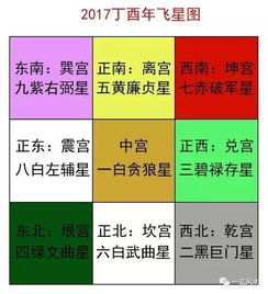 屬水在哪個方位最旺,五行水命去哪個方向上學