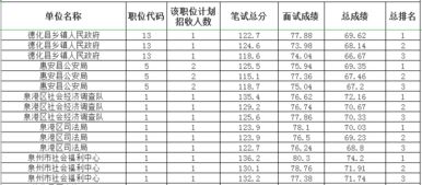 福建省計生屬金怎麼計算,福建省生育險如何報銷