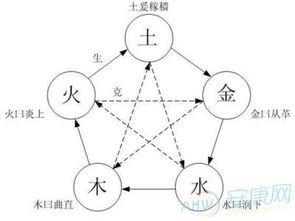 五行屬土缺火缺水的名字,此命五行土旺缺火缺水;日主天干為土,必須有金助,但忌水太多,怎