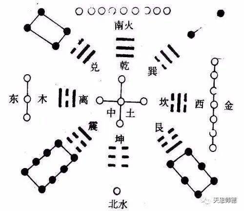 五行八卦9屬水8屬什麼,問五行八卦