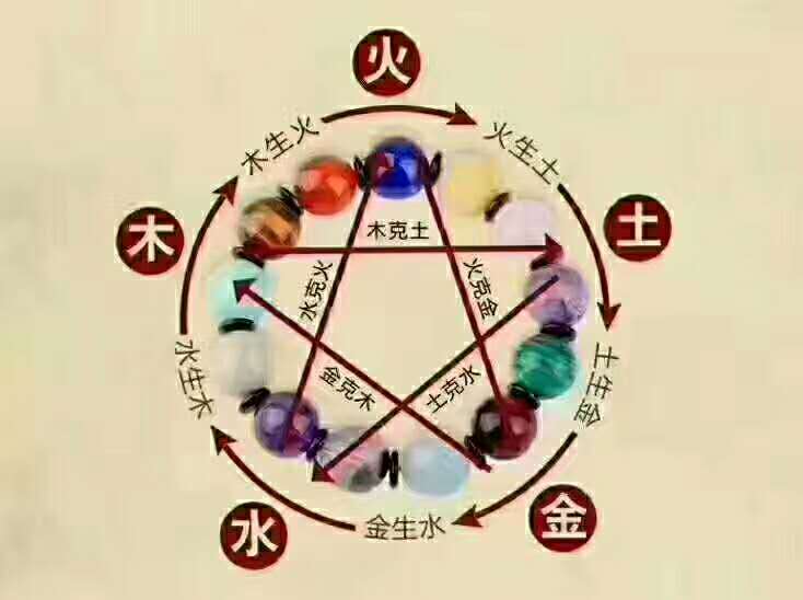 五行缺土的人忌諱什麼,五行缺土的人需要注意什麼方面?是否可以佩戴什麼水晶