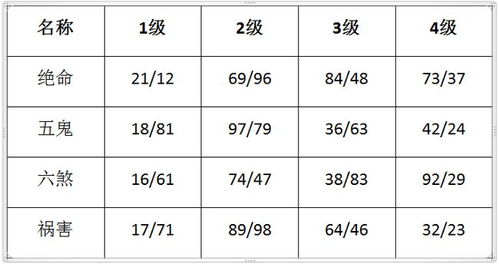 五行查四吉星四凶星,你好,房子的客廳,卧室,廚房,大門,廚房都分別該在四吉星和四