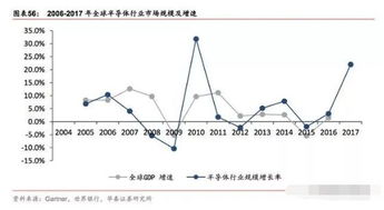 半導體元件五行屬金嗎,電路板上的零件如何知道是銅,鐵,黃金,鋁,銀