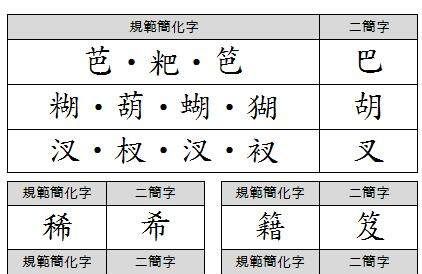 五行屬金的字12筆簡體字,十二筆畫的漢字