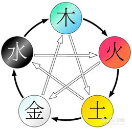 釷的五行屬是什麼,箥字五行屬什麼/