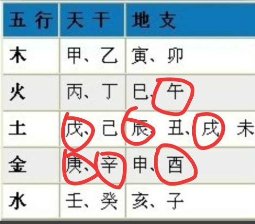 五行缺水的女孩名字大全集,五行缺水的女孩名字