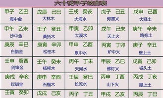 甲子的人屬金命,最好的金命是什麼?