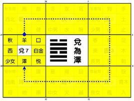 兌為澤屬性卻屬金為什麼,