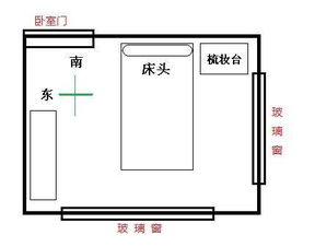 五行屬火卧室朝向哪面好,卧室風水布局點有哪些