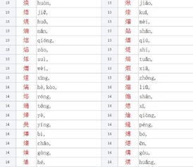 五行屬火十畫的字繁體,找幾個筆畫為十畫的字?(筆畫要用繁體字計)